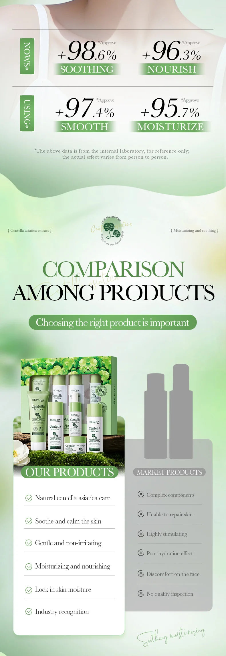5pcs/set BIOAQUA Centella Asiatica Skin Care Sets